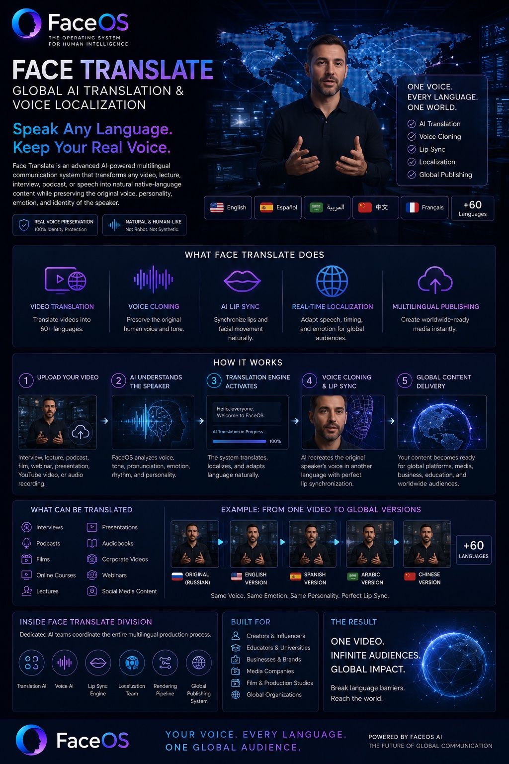 Face Translate multilingual video and voice localization workflow