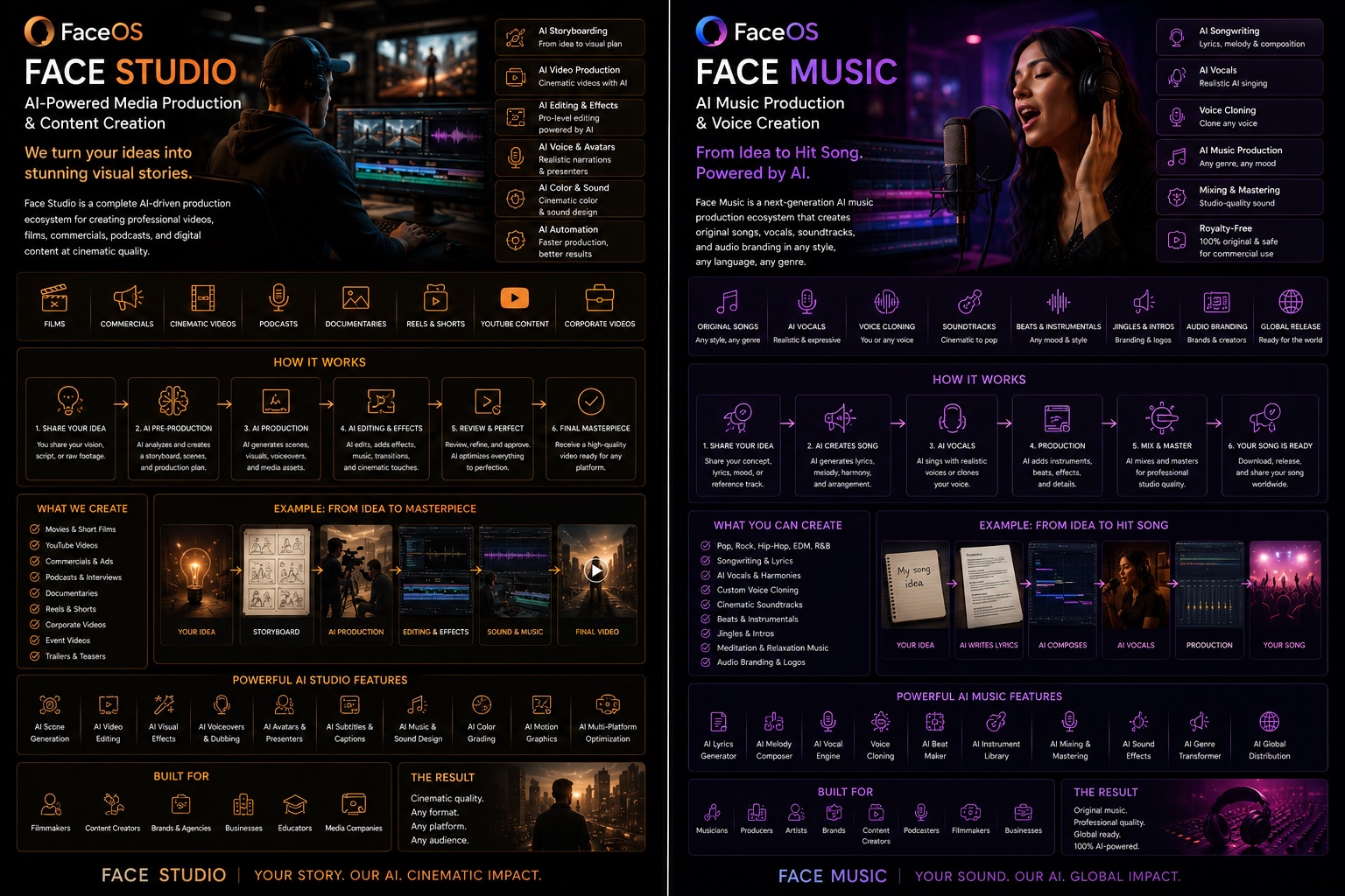 Face Studio and Face Music production systems